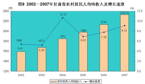 农村人口收入_农村外出务工人员2006年就业情况和企业2007年春季用工需求调查(3)