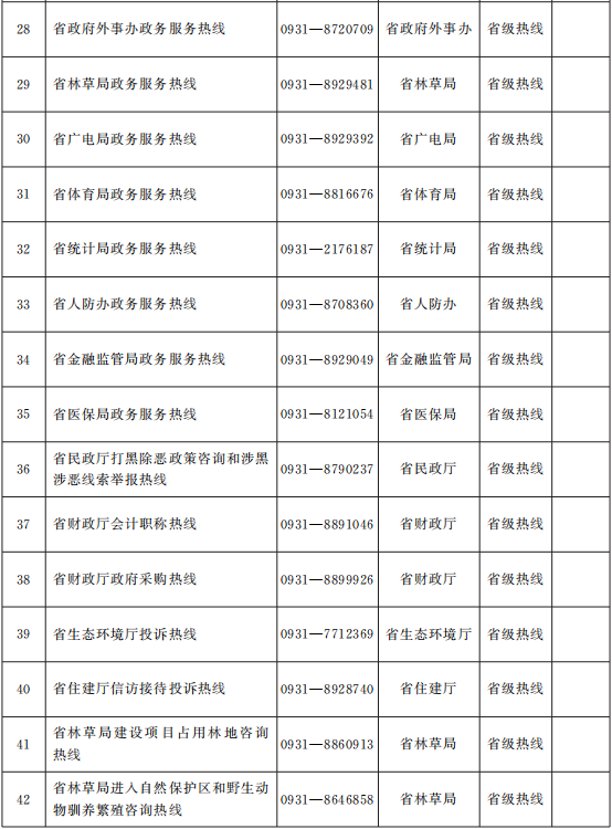 甘政办发〔2021〕18号《甘肃省人民政府办公厅关于印发甘肃省12345政务服务便民热线整合优化工作方案的通知》