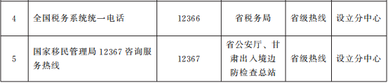 甘政办发〔2021〕18号《甘肃省人民政府办公厅关于印发甘肃省12345政务服务便民热线整合优化工作方案的通知》