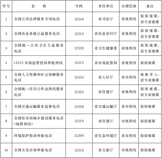 甘政办发〔2021〕18号《甘肃省人民政府办公厅关于印发甘肃省12345政务服务便民热线整合优化工作方案的通知》