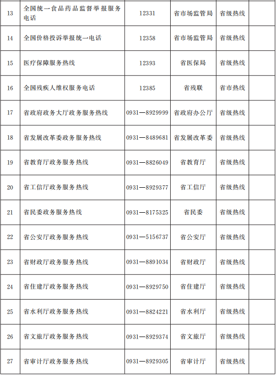 甘政办发〔2021〕18号《甘肃省人民政府办公厅关于印发甘肃省12345政务服务便民热线整合优化工作方案的通知》