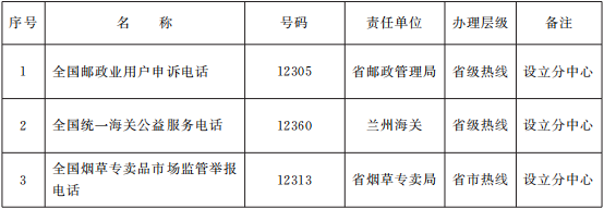 甘政办发〔2021〕18号《甘肃省人民政府办公厅关于印发甘肃省12345政务服务便民热线整合优化工作方案的通知》