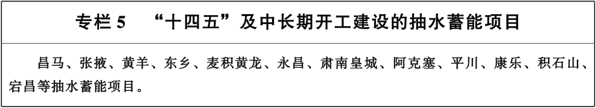 风光储分别41.69GW、38.53GW、6GW，甘肃印发“十四五”能源规划