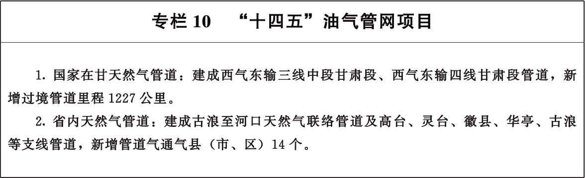 风光储分别41.69GW、38.53GW、6GW，甘肃印发“十四五”能源规划