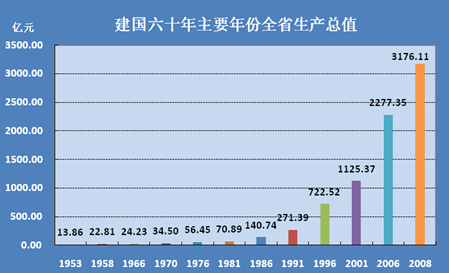 人口多温饱